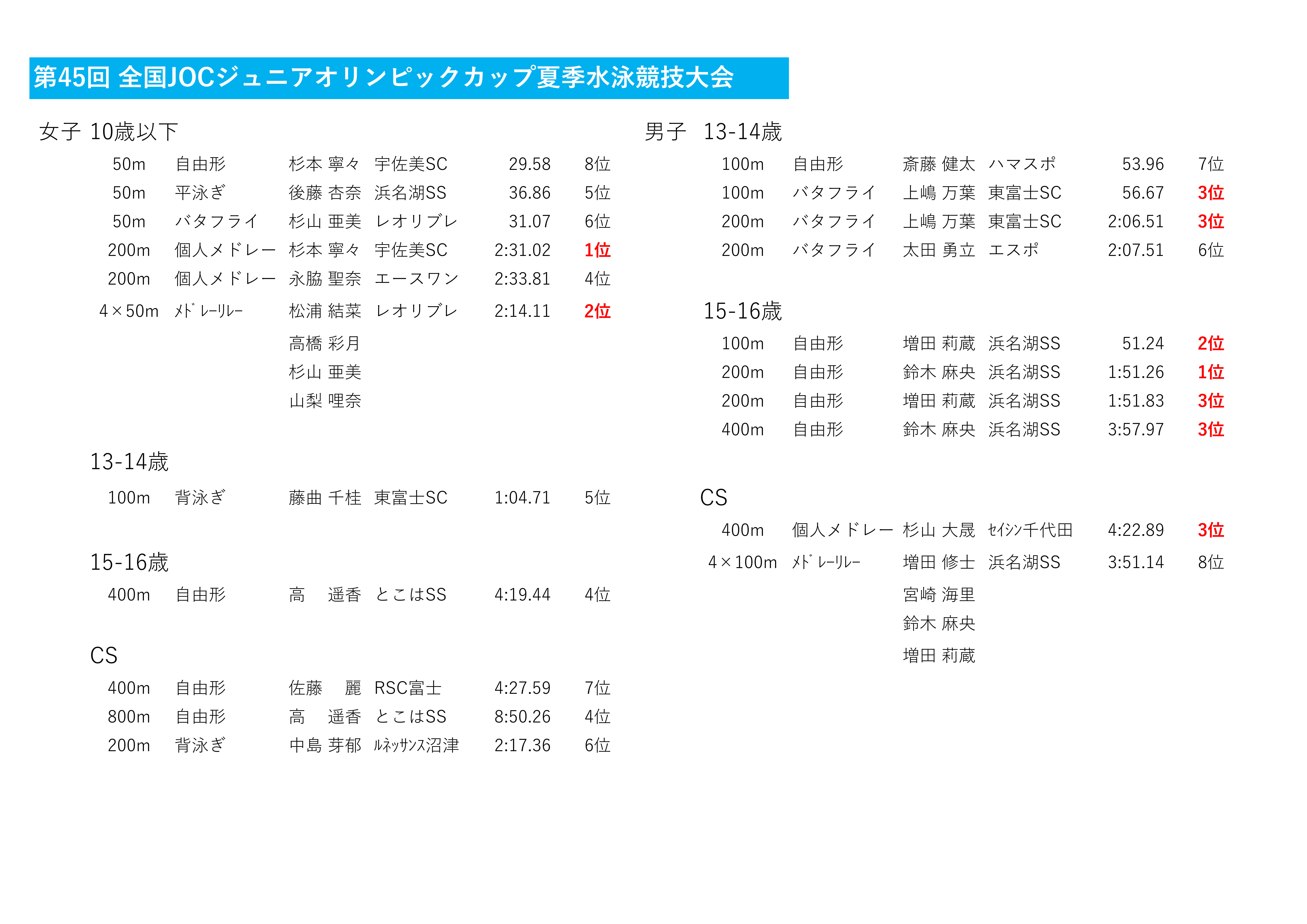 夏季JO結果SC(編集)_2