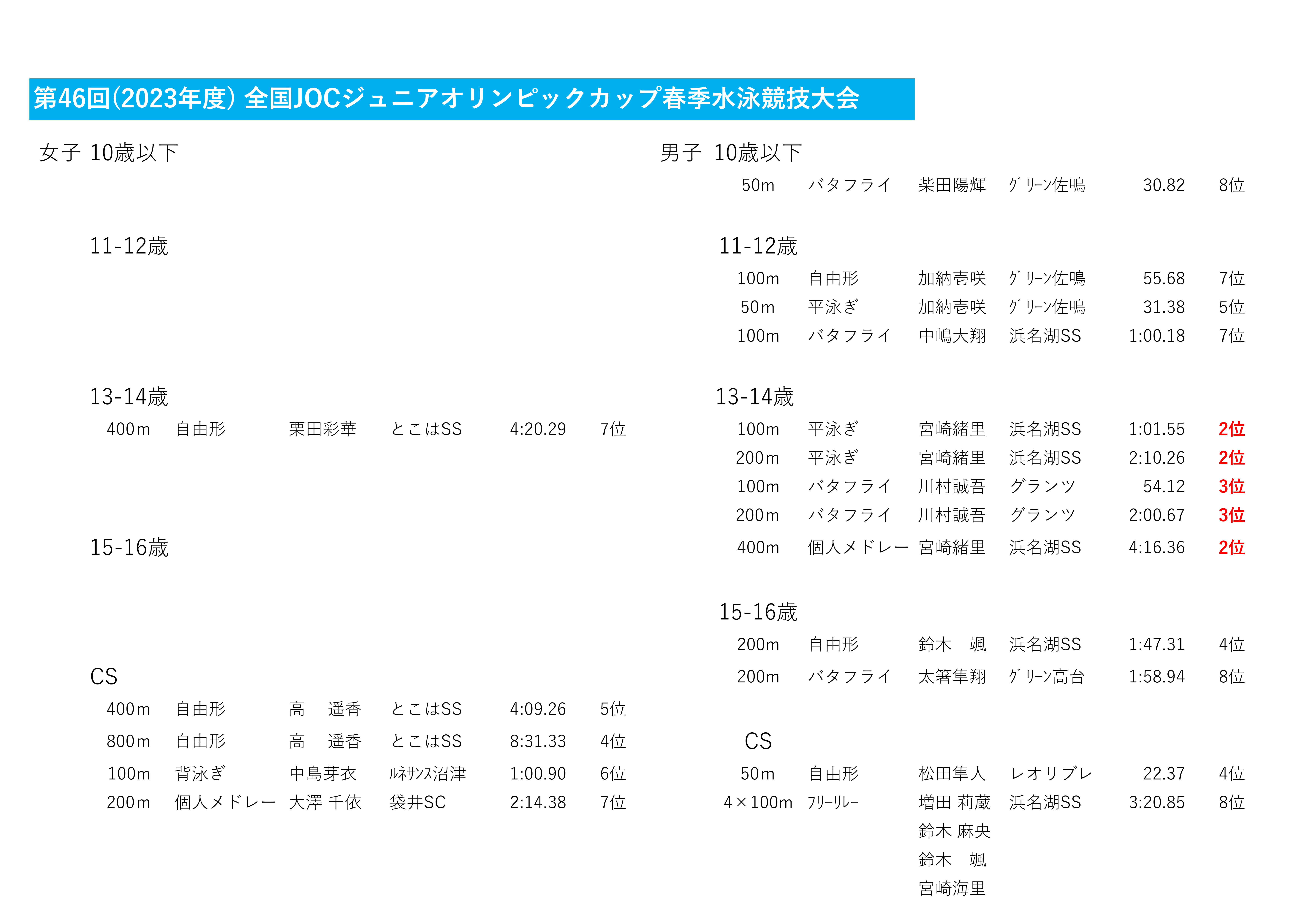 2024春季JO結果SC_1