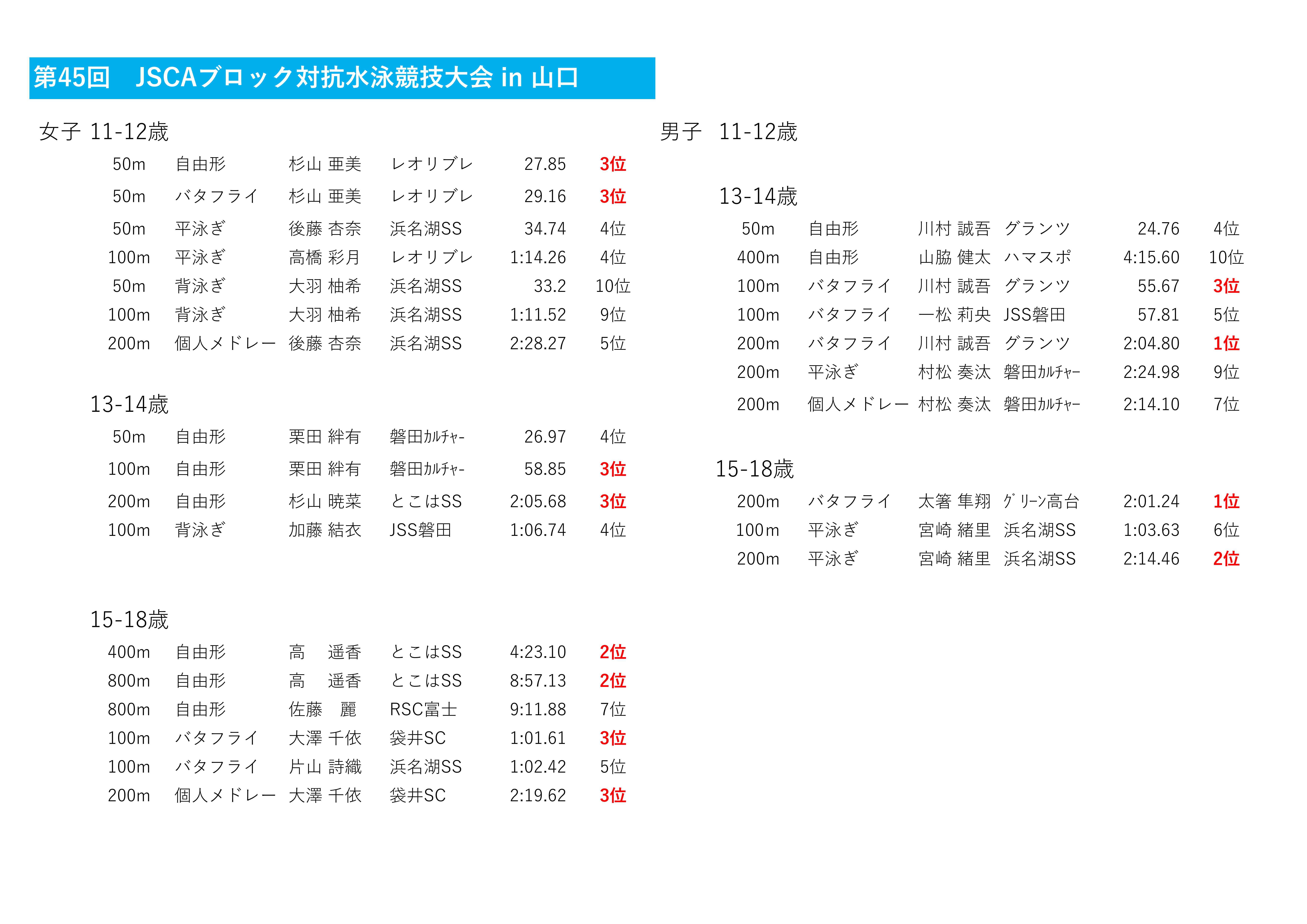 2024全国ブロック結果SC_1