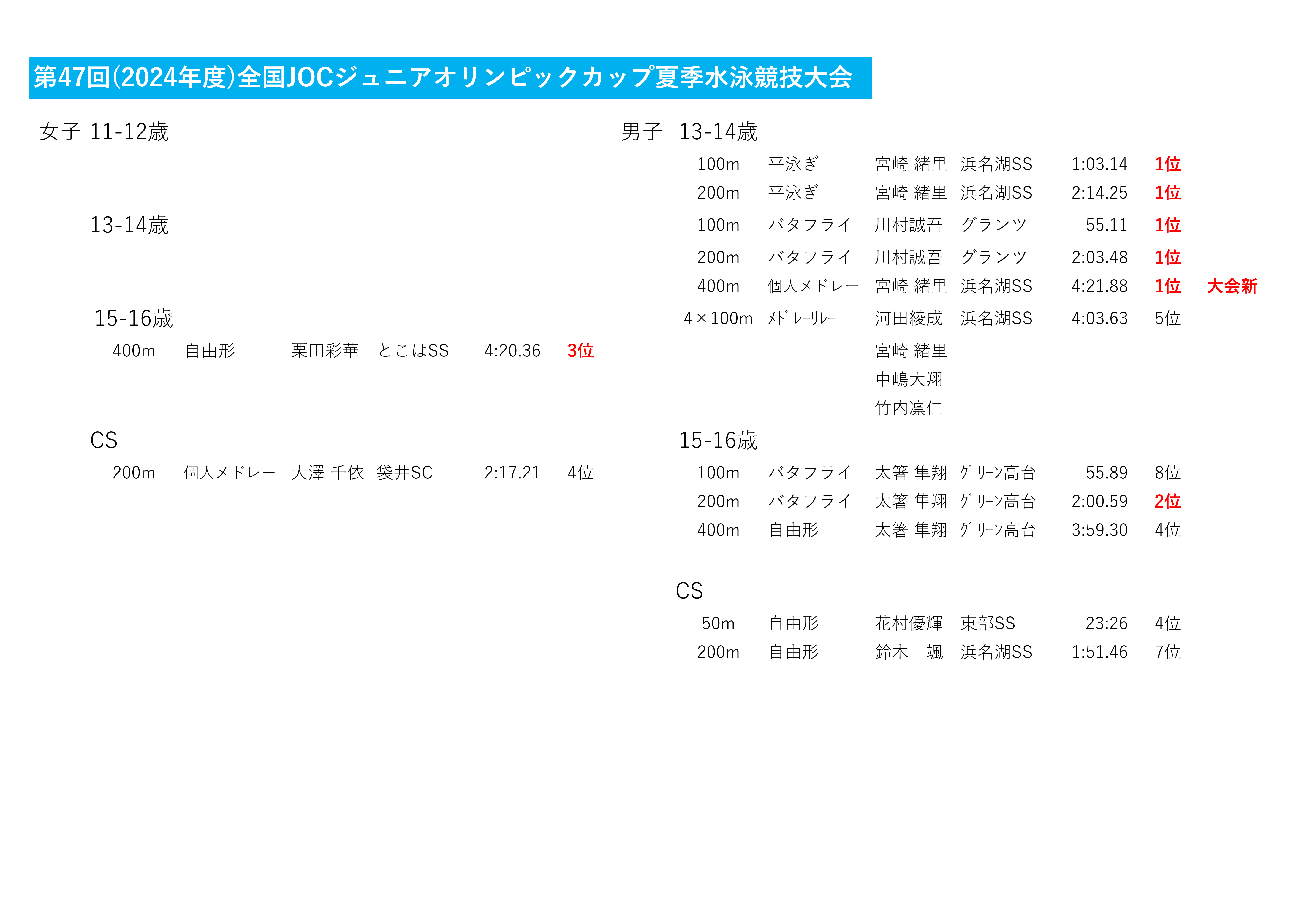 2024夏季JO結果SC_2